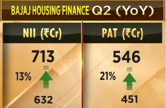 Morning Radar: Bajaj Housing Finance, City Union Bank, and Mahindra & Mahindra